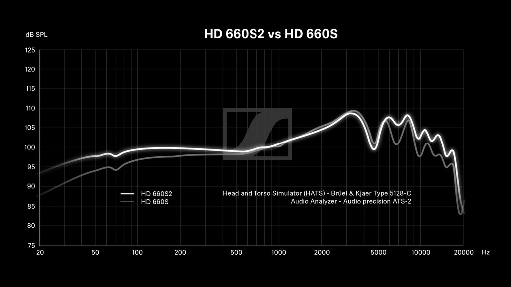 HD 660S2
