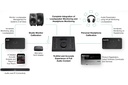 Genelec UNIO PRM