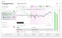 SoundID Reference for Speakers & Headphones and Apollo Monitor Correction Add-on bundle (letölthető)