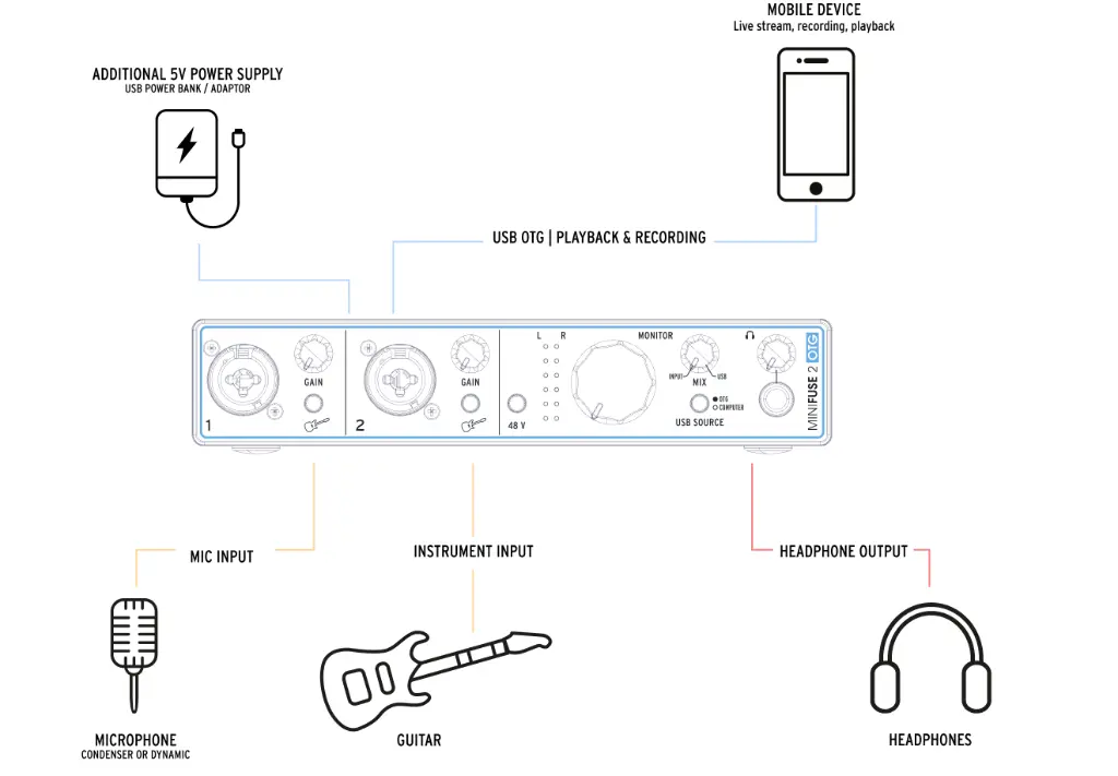 Mobile-Device-Connection.webp