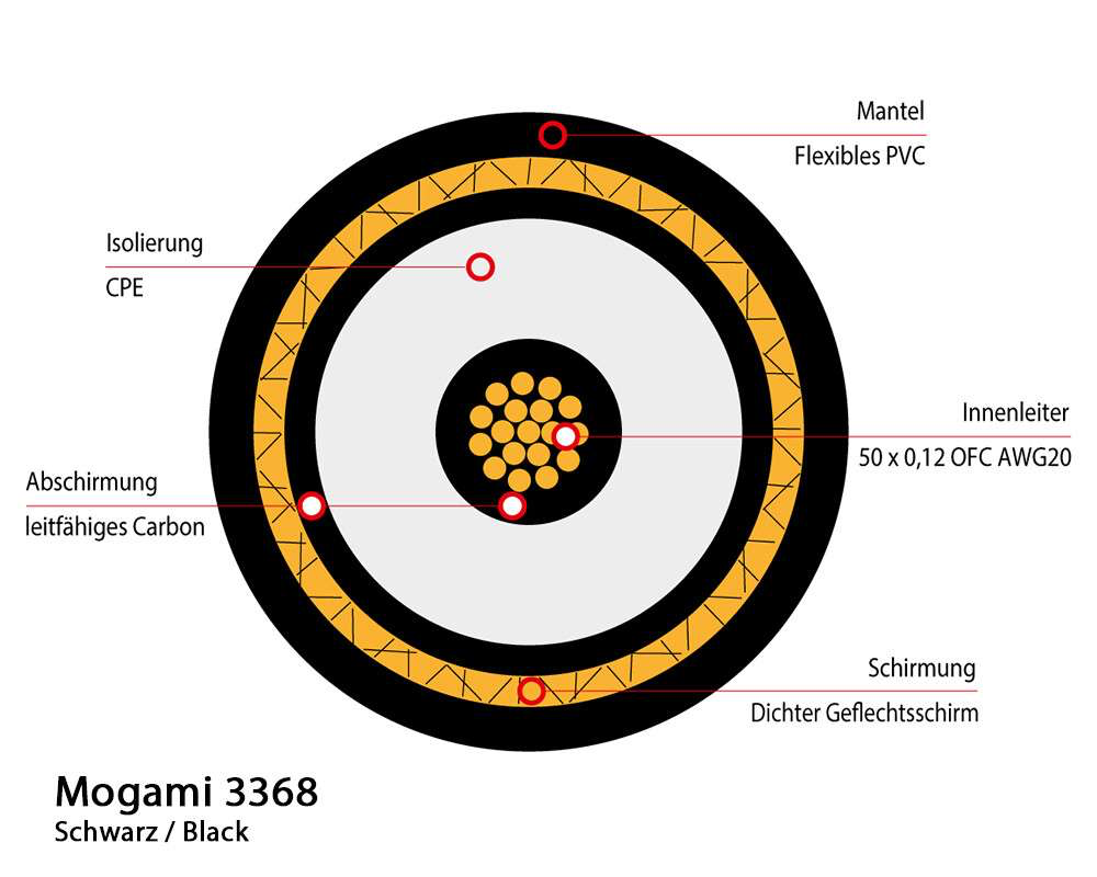 mogami_platinum_05_02_STEPS-ITEMPICTURES-14792_1000x800_600x600@2x.webp