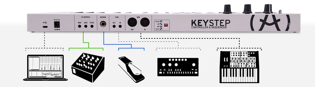 KeyStep 