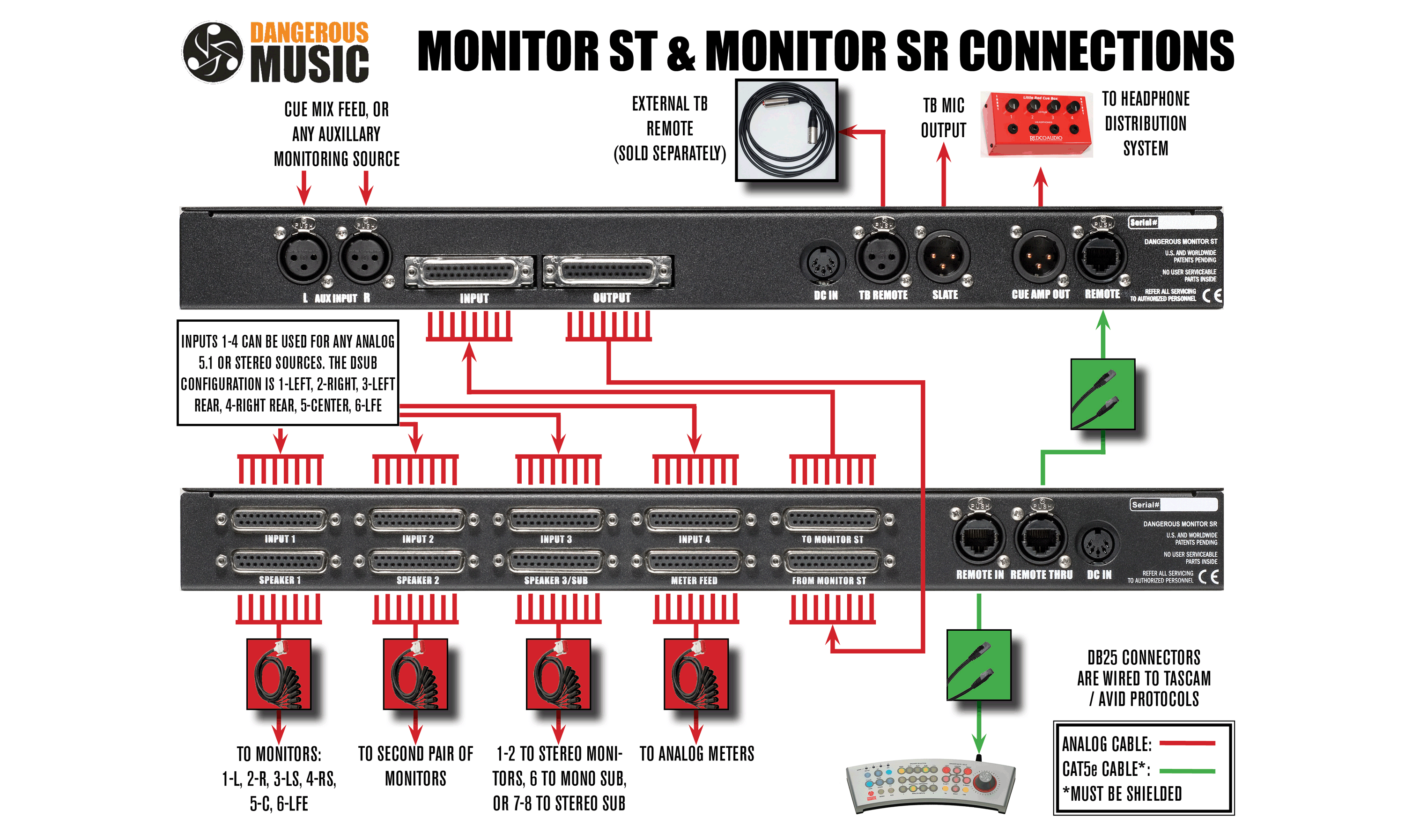 Monitor SR