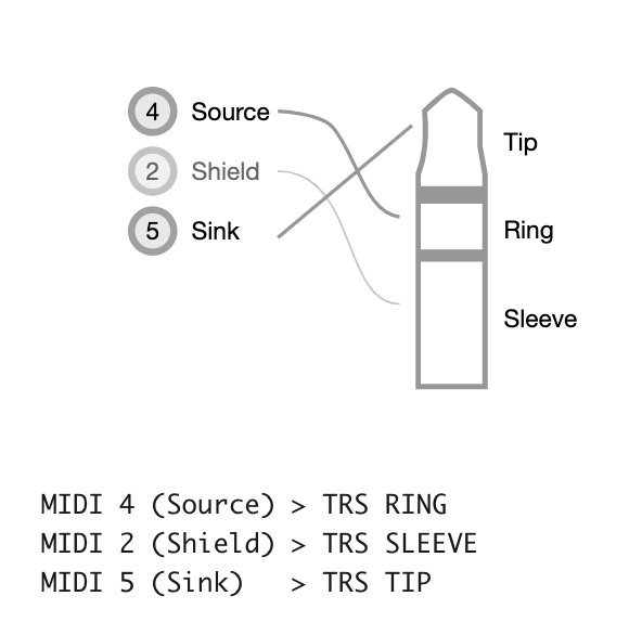 MIDI TRS Adapter (A)