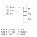 MIDI-TRS Adapter (B)