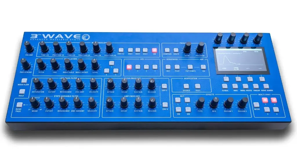 Groove Synthesis 3rd Wave 24M (module)